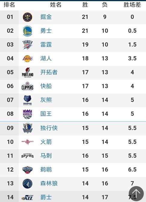 黑对阵沙尔